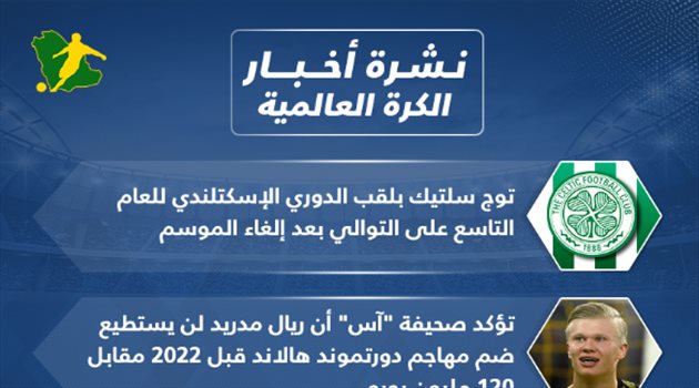نشرة الكرة العالمية.. إلغاء بطولة أوروبية جديدة والثمن الباهظ للتعاقد مع هالاند