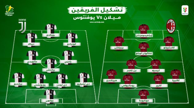 إبراهيموفيتش يتحدى رونالدو.. تعرف على تشكيل ميلان ويوفنتوس في كأس إيطاليا