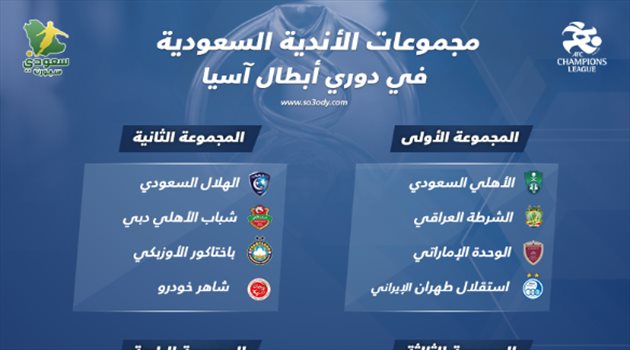 أبطال آسيا| بعد اكتمال عقد المتأهلين.. النصر في مجموعة الموت ومهمة سهلة للهلال والأهلي
