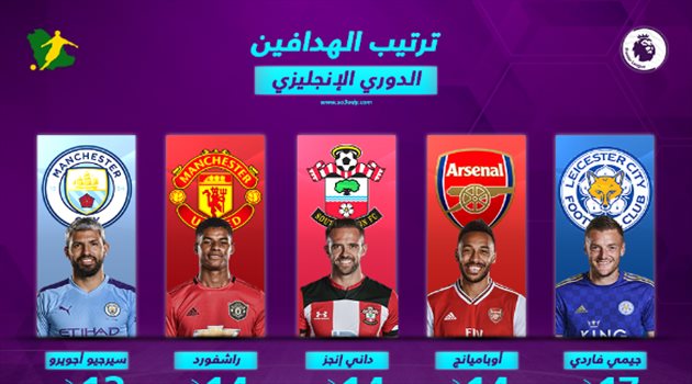 ترتيب هدافي الدوري الإنجليزي بعد نهاية الجولة الـ22.. فاردي على القمة