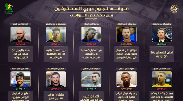 زلزال في النصر ومساومة داخل الهلال.. تعرف على قرار النجوم من "تخفيض رواتبهم"