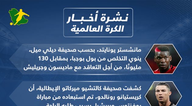 نشرة الكرة العالمية نشرة أخبار الكرة العالمية| رونالدو مستبعد من يوفنتوس لهذا السبب.. وبوجبا يرحل
