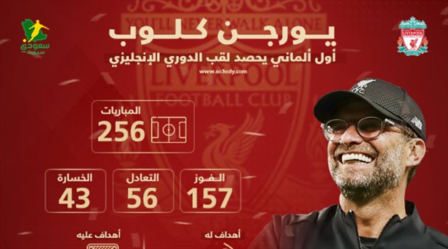 نظرة على كلوب.. "صانع المعجزات الذي أحيا ليفربول وأوقف جماهير المدينة على قدميها"