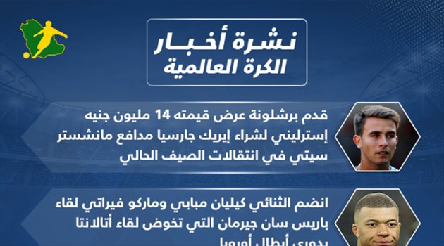 نشرة أخبار الكرة العالمية| عرض هزيل من برشلونة ورونالدو إلى سان جيرمان