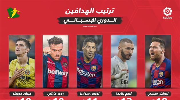 ترتيب هدافي الدوري الإسباني بعد الجولة 25.. ميسي يبتعد بالصدارة