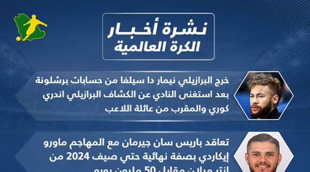 نشرة الكرة العالمية| نيمار خارج برشلونة وصفقة رسمية لباريس سان جيرمان