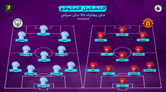 التشكيل المتوقع لديربي مانشستر: أجويرو في مواجهة مارسيال