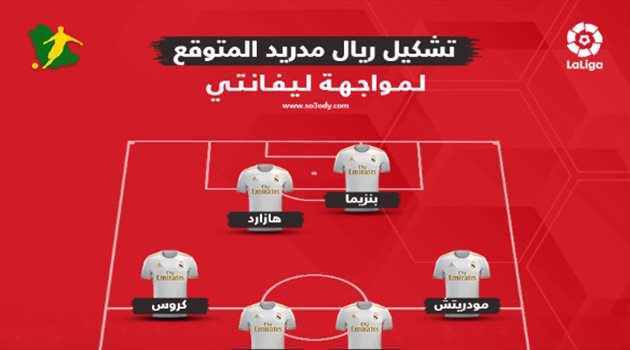 تشكيل الريال المتوقع مفاجأة سعيدة في التشكيل المتوقع لريال مدريد أمام ليفانتي.. وتعرف على القنوات الناقلة والمعلقين