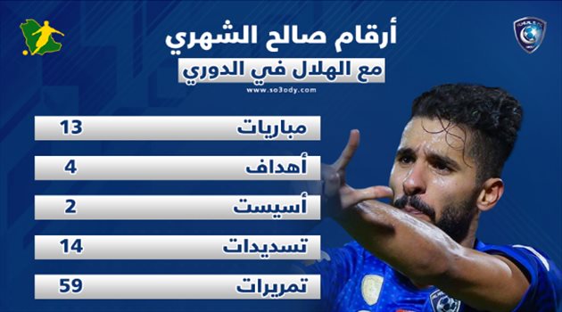 النصر يورط الهلال في صفقة الشهري "الفاشلة".. رد ناري بالأرقام
