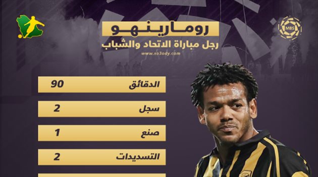 بهدفين وأسيست.. "سحر" رومارينهو يتواصل مع الاتحاد