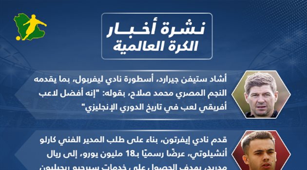 نشرة أخبار الكرة العالمية| رونالدو يخسر الحذاء الذهبي رسميا.. وبرشلونة ينافس إنتر على نجم توتنهام