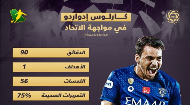  زووم الكلاسيكو.. إدواردو "الاستثنائي" يتألق أمام الاتحاد ويواصل تفوقه مع الهلال