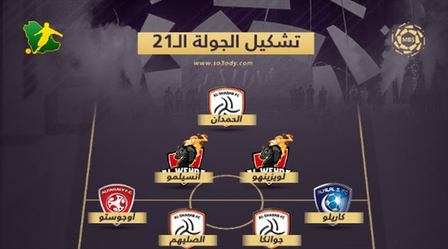 تشكيل الجولة 21| سيطرة الشباب وتواجد كاريلو وغياب الاتحاد والأهلي