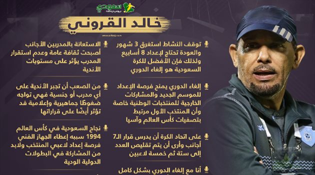 "إلغاء الدوري وأزمة تواجه الأندية".. تصريحات نارية من القروني
