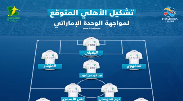 أبطال آسيا| التشكيل المتوقع للأهلي.. من يقود الهجوم أمام الوحدة الإماراتي