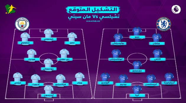 بديل أجويرو ومفاجآت لامبارد.. التشكيل المتوقع لموقعة تشيلسي ومانشستر سيتي