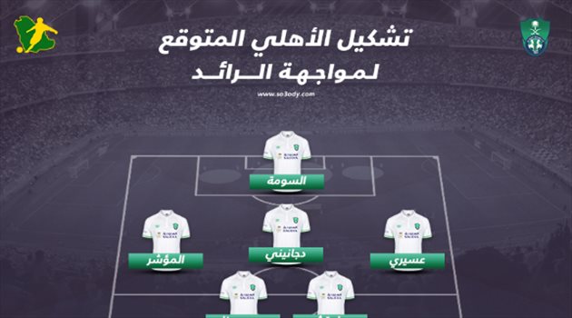 جروس يدفع بـ "هدف النصر" في تشكيل الأهلي المتوقع ضد الرائد