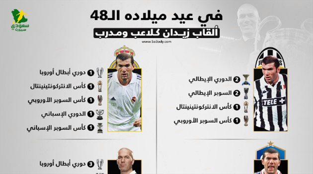 في عيد ميلاده الـ48.. زيدان "الرائع" الذي جمع بين المجد كلاعب ومدرب