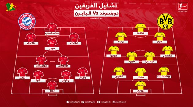 ليلة الحسم.. تشكيل كلاسيكو ألمانيا بين بوروسيا دورتموند وبايرن ميونيخ