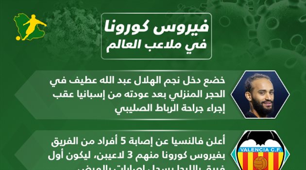 كورونا في ملاعب العالم.. إصابة أول رئيس نادي سعودي ومؤامرة إنجليزية على ليفربول