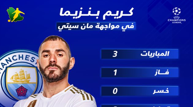 على هامش صدام الأبطال.. بنزيما يتسلح برقم تاريخي في مواجهة مانشستر سيتي