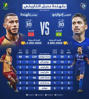 بلهندة .. بديل التاريخي وحل لوشيسكو السحري "بديل التاريخي" في الهلال.. بلهندة صاحب الأدوار الستة الذي يعشقه لوشيسكو