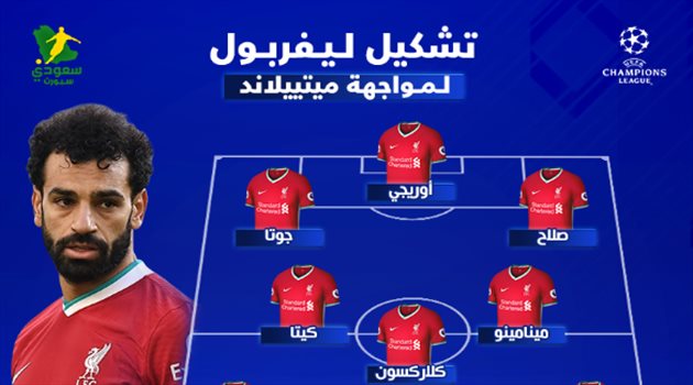 صلاح يقود ليفربول ضد ميتييلاند في دوري أبطال أوروبا.. ومفاجآت دفاعية