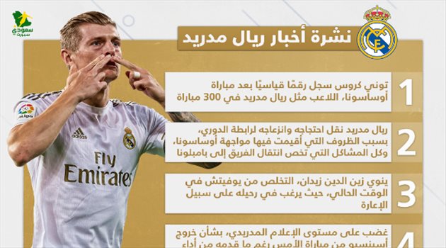 نشرة أخبار ريال مدريد| رقم مبهر لـ"كروس".. وزيدان "يطرد" يوفيتش