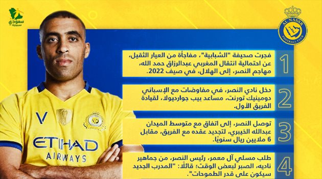 أخبار النصر اليوم| تجديد عقد نجم جديد.. قنبلة حمد لله والتعاقد مع مساعد جوارديولا