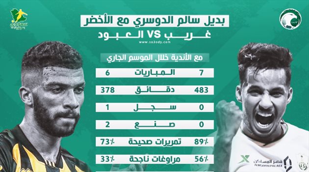 بديل الدوسري أمام اليابان.. مهارة نجم الأهلي "تتفوق" على خطورة لاعب الاتحاد