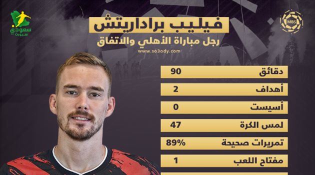 رجل مباراة الأهلي والاتفاق.. براداريتش يخطف الأضواء بـ"صاروخية ورأسية"