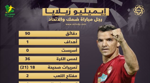 رجل مباراة ضمك والاتحاد| زيلايا.. قاتل "أهدى" الهلال والنصر فرصة ذهبية