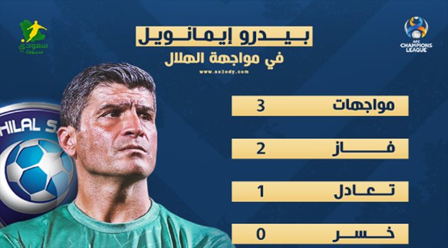 بيدرو أمام الهلال.. لا يخسر وانتصر بخماسية تاريخية في ملعب "ديربي القرن"