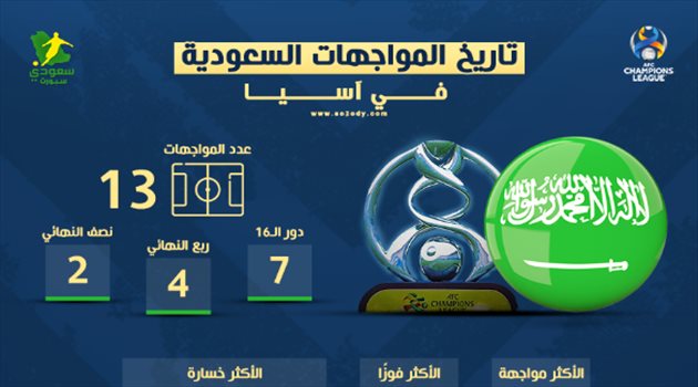 قبل ديربي النصر والهلال.. تاريخ 13 مواجهة سعودية في آسيا