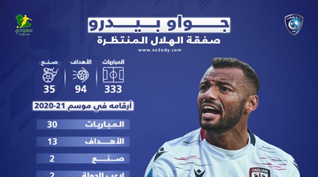  بديل جيوفينكو.. نجم برازيلي يعزف في إيطاليا وأرقام ترعب منافسي الهلال