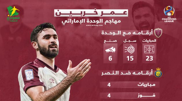 خربين "سلاح الهلال السري لطرد النصر من آسيا".. فضيحة خالدة في التاريخ