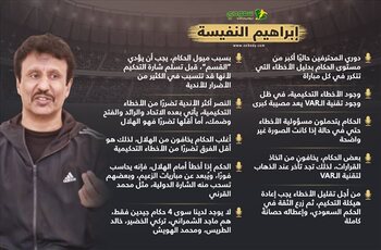 تصريحات ابراهيم النفيسة "الهلال يرعب الحكام ويسحب شارتهم الدولية والنصر الأكثر تضررا".. تصريحات مثيرة من النفيسة