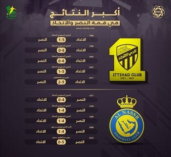 6-0 الاتحاد والنصر Freda P.