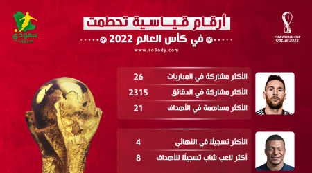 45 رقم قياسي بالمونديال|11 لميسي..قنبلة النصيري وإنجاز رونالدو