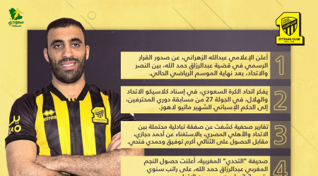 أخبار الاتحاد اليوم| صفقة تبادلية مع الأهلي.. وراتب حمد الله