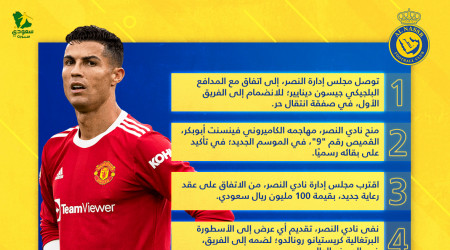 أخبار النصر اليوم| مستقبل أبوبكر.. رونالدو وصفقة الـ100 مليون