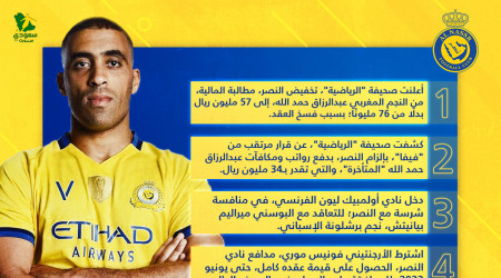 أخبار النصر اليوم| يوم الصدمات.. قضية حمد الله وصفقة بيانيتش أخبار النصر اليوم| يوم الصدمات.. قضية حمد الله وصفقة بيانيتش