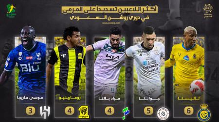 الأكثر تسديدا في دوري روشن.. تاليسكا يهزم ثنائي الهلال والاتحاد