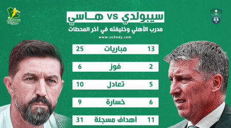 الأهلي يتعاقد مع مدرب أسوأ من هاسي.. المحمدي يشعل الحرب