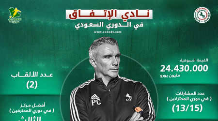 الاتفاق بدوري 2023.. إنجاز 2011 وكارتيرون يسعى لنقل تجربة الزمالك
