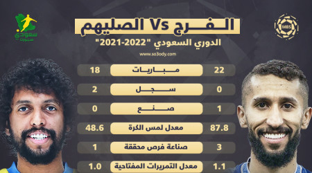 الفرج vs الصليهم.. الأرقام تكشف الأفضل بين ثنائي الهلال والنصر