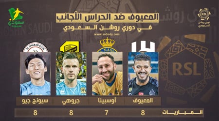  المعيوف ضد الحراس الأجانب.. الأرقام تصدم الهلال وتسعد الشباب