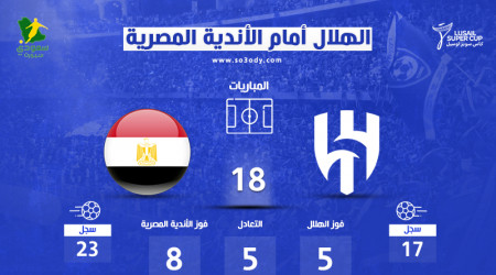 الهلال أمام الأندية المصرية.. بطل السوبر وخسر برونزية المونديال