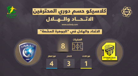 الهلال يحتل الجوهرة المشعة.. ويكتسح الاتحاد بـالخماسيات