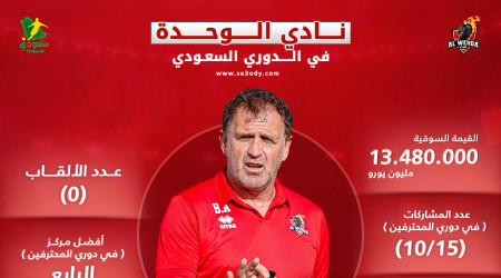 الوحدة في دوري 2023.. ثنائي مغربي وخبرة نجم النصر تهدد الكبار